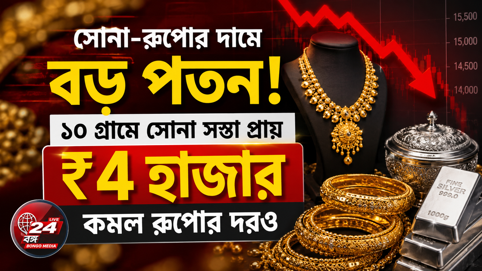 সোনা-রুপোর দামে বড় পতন! ১০ গ্রামে সোনা সস্তা প্রায় ₹৪ হাজার, কমল রুপোর দরও